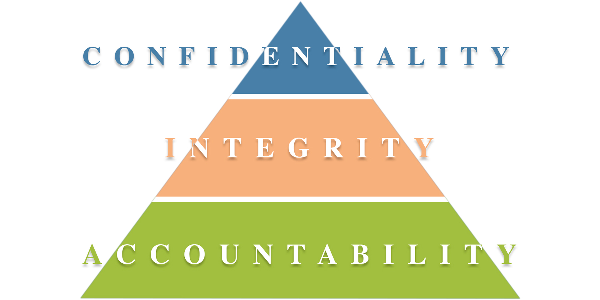 Enterprise Security Management
