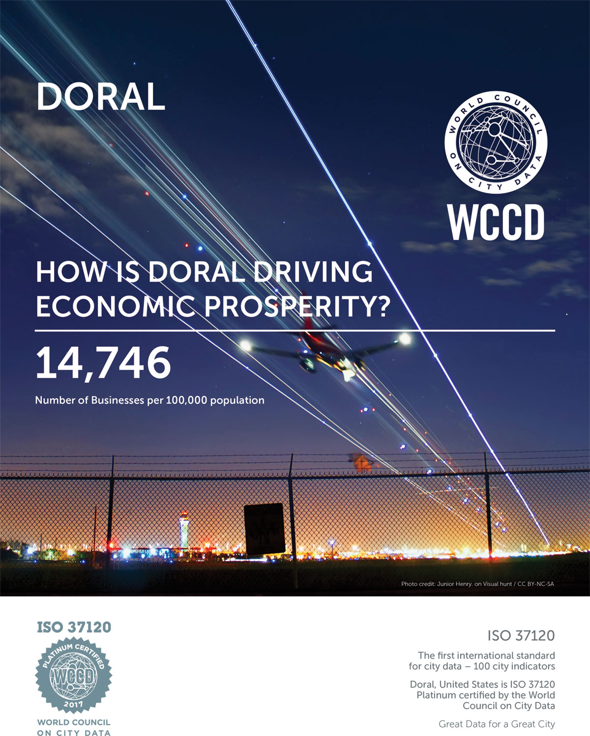 World Council on City Data