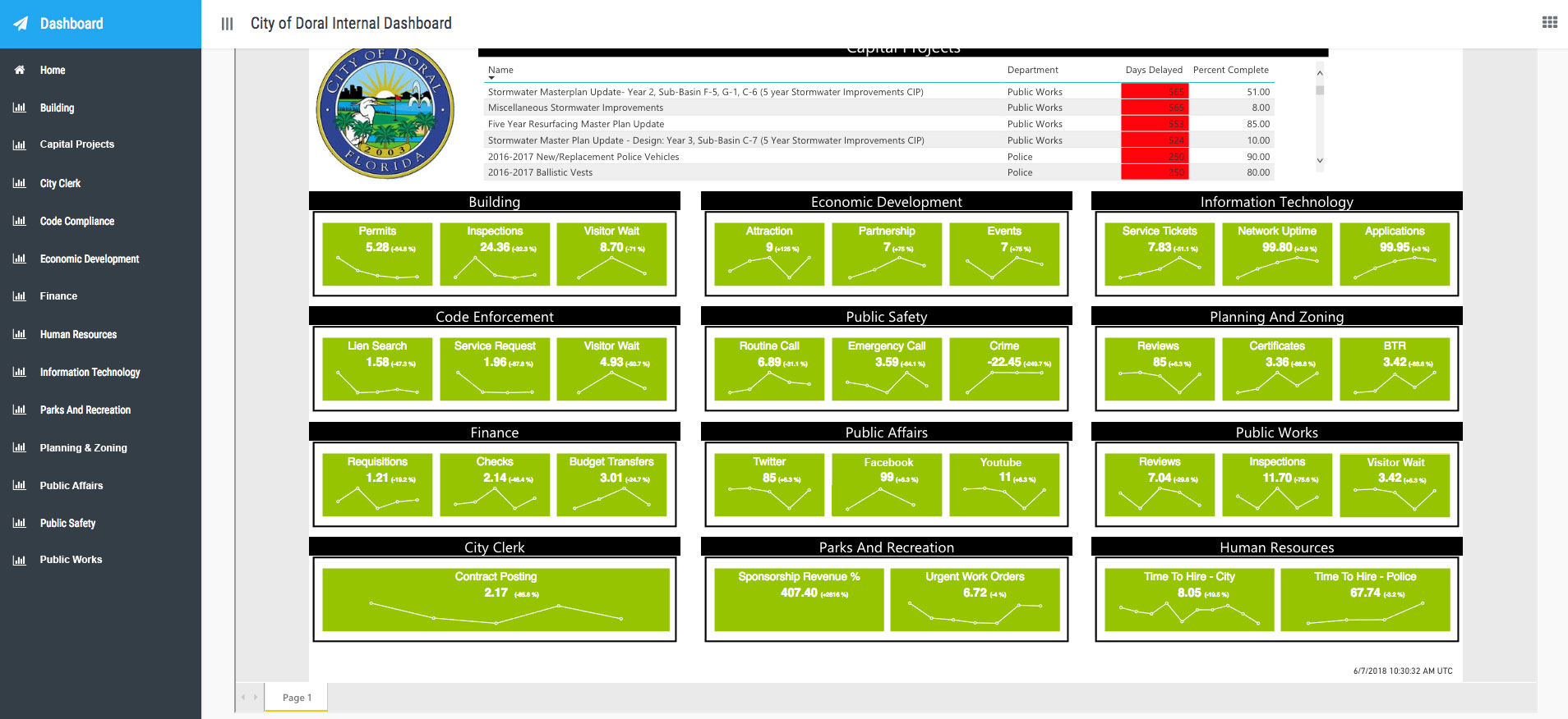 Internal Dashboard